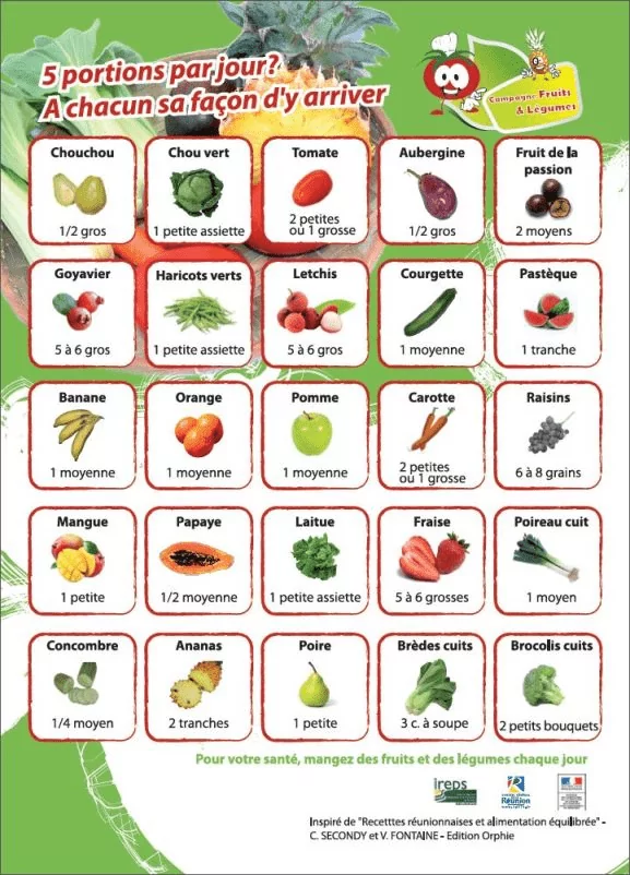 Portions des 5 fruits et légumes par jour