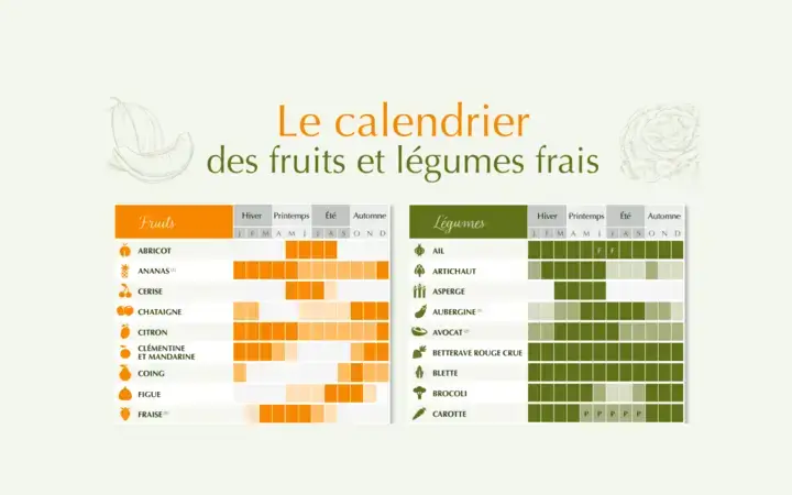 Calendrier des fruits et légumes