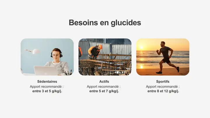 Combien de glucides consommer par jour ?